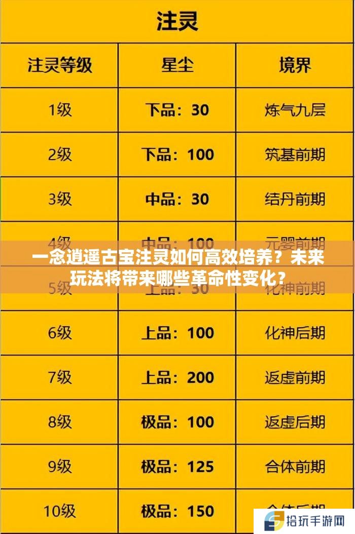 一念逍遥古宝注灵如何高效培养？未来玩法将带来哪些革命性变化？