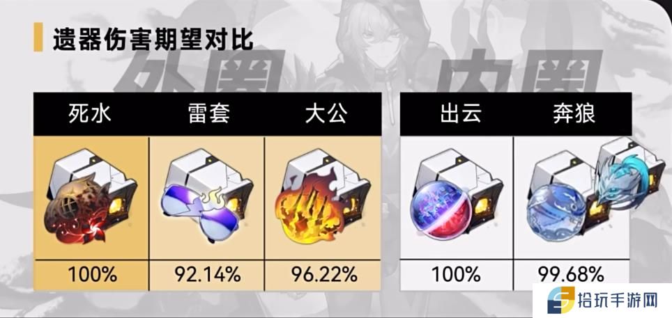 崩坏星穹铁道貊泽遗器怎么选