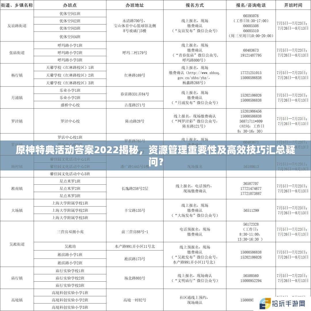 原神特典活动答案2022揭秘，资源管理重要性及高效技巧汇总疑问？
