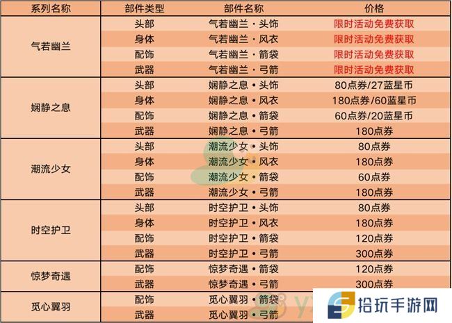 《王者荣耀》2月25日更新内容介绍