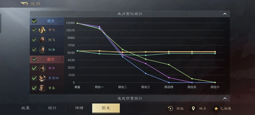 三国谋定天下开荒期要做什么